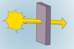 penetrate 3 формы глагола